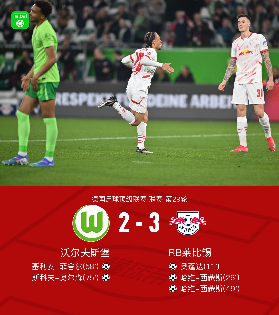 FBsports-沃尔夫斯堡惊险客胜，成功摆脱连败压力